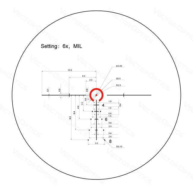 Vector Optics Taurus 1-6x24 SFP LPVO Riflescope SCOC-42